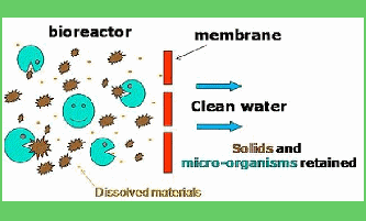 MembraneBioreactor002