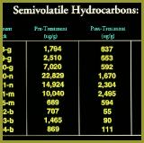 SVOCresults