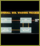 FlowDiagram