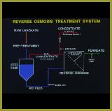 Reverseosmosisflow