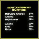 ReverseosmosisResults