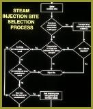 SiteSelection