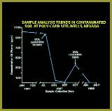 soilwashingresults