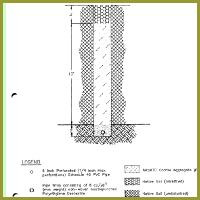 TrenchDesign