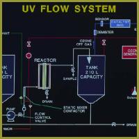 xidationflowdiagram